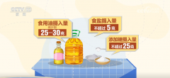 食物消费布局向营改变