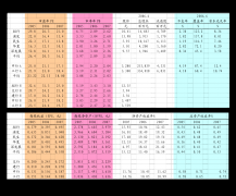 整转支部1个
