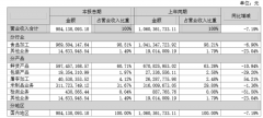 健康食物、即食便当、特色处所小吃等都是潜正