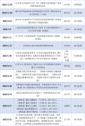 新增企业注册数量达1.29万